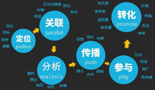 珠海達內(nèi)解析 電子商務與傳統(tǒng)商務的核心差別