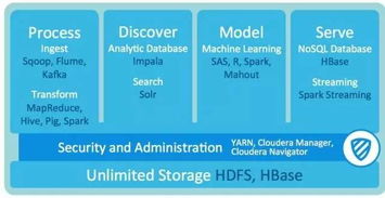 一篇文看懂Hadoop 資深架構(gòu)師的全面解析